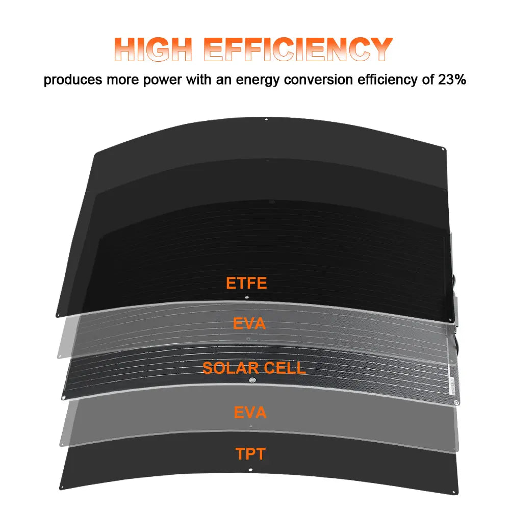 CowLost | 12v-solar-panel-etfe-waterproof-durable-100w-200w-300w-400w-500w-600w |9