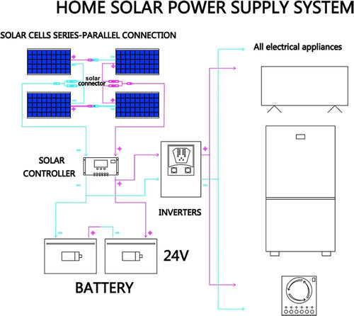 CowLost | 12v-flexible-solar-panel-kit-100w-200w-300w |2
