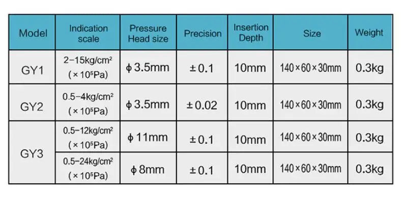 GY-3 Analog Fruit Hardness Tester Penetrometer for Apples Pears Grapes Oranges