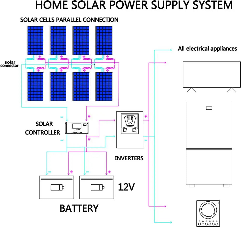 CowLost | 1000w-flexible-solar-panel-12v-24v |5