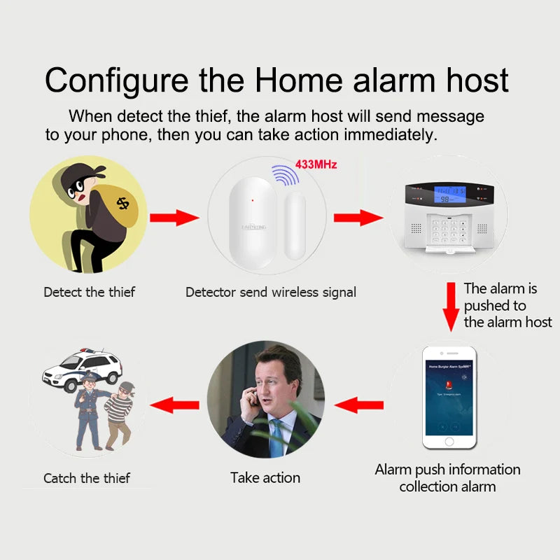 CowLost | 433mhz-wireless-door-gap-detector-white-color-door-window-open-sensor-all-for-our-home-burglar-alarm-system |4