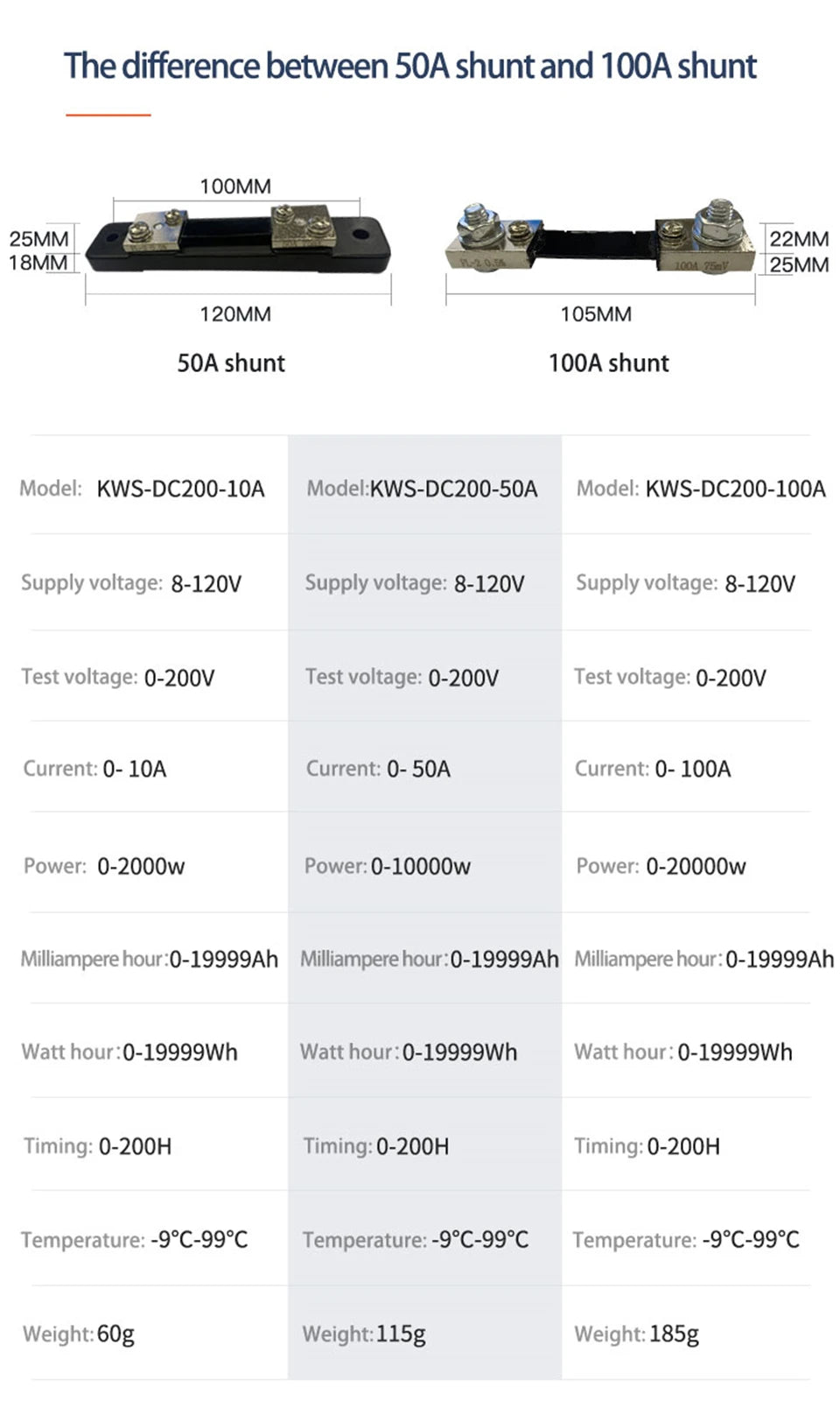 KWS DC-200 Digital Voltmeter Ammeter 0-200V 0-100A LED Wattmeter with Reset Function