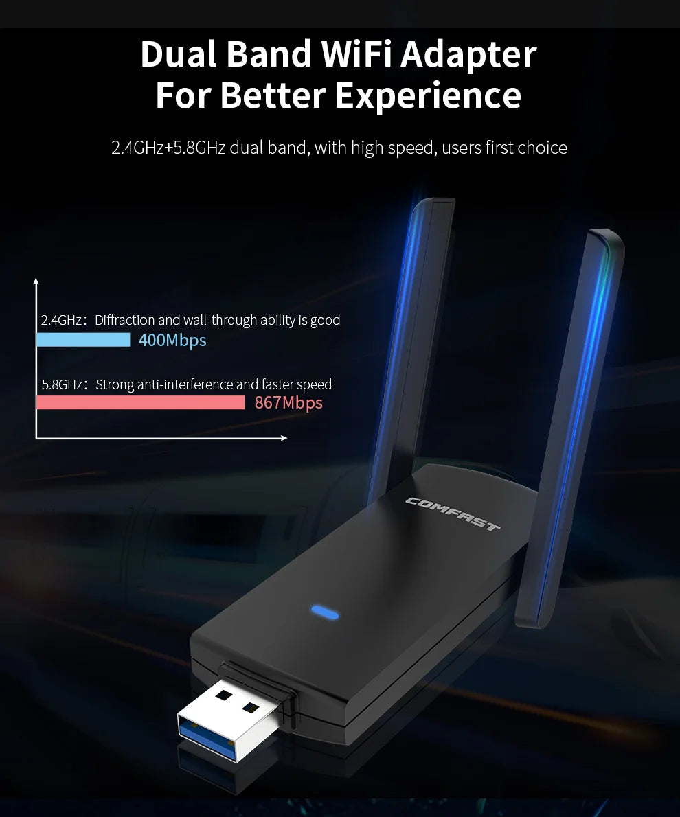 CowLost | comfast-gigabit-wifi-adapter-1300mbps-2-4g-5ghz-antenna-usb3-0 |10