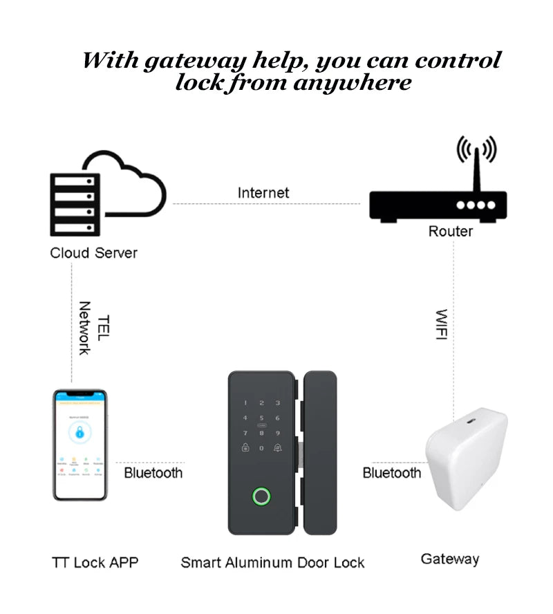 CowLost | locks-keys-product_id-ttlock-tthotel-keyless-smart-fingerprint-door-lock-for-apartment-hotel |17