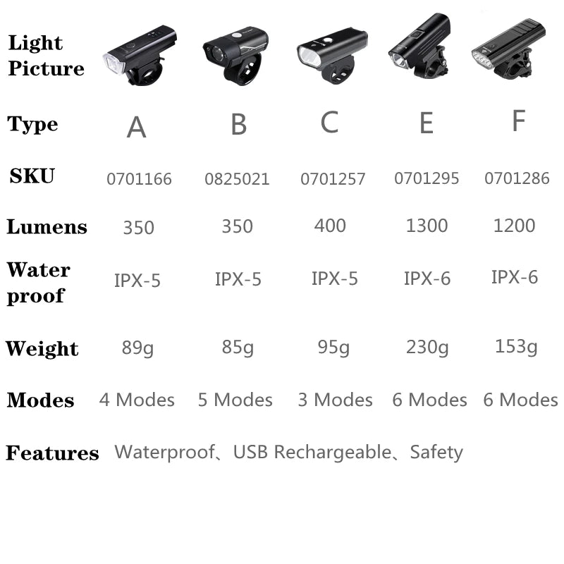 CowLost | west-biking-front-bicycle-light-usb-rechargeable-led-bike-light-waterproof-cycling-headlight-climbing-safety-flashlight-lamps |7