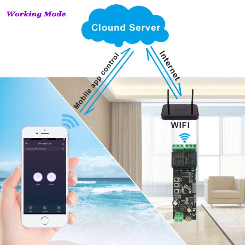 CowLost | heater-controls-product_id-4ch-wifi-smart-control-board-dc24v-for-home-appliance-light-heater-tubular-motor-actuator-rcontroller |2
