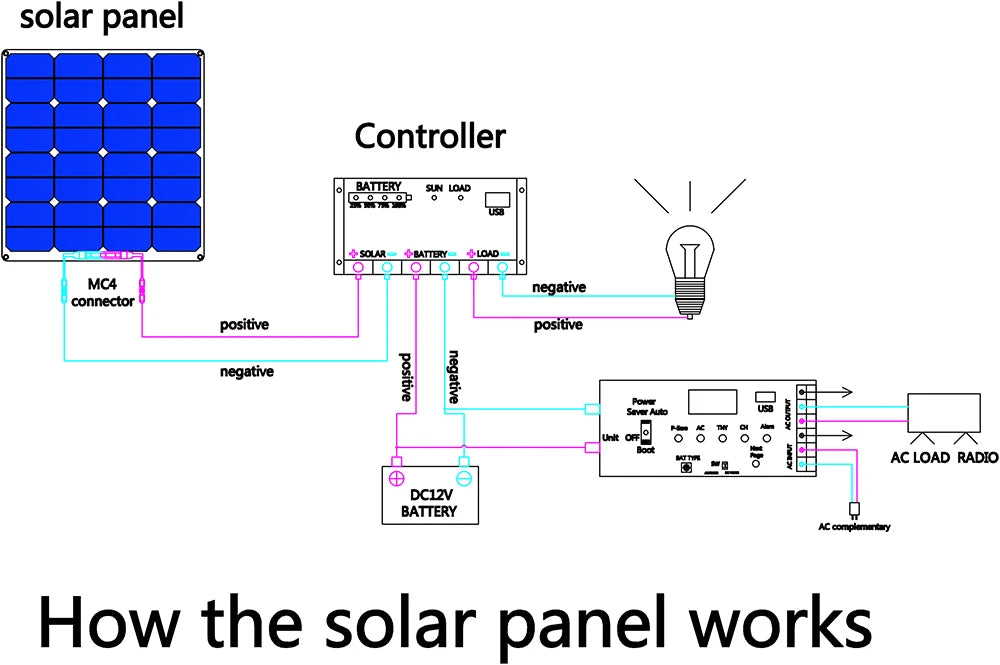 CowLost | 12v-flexible-solar-panel-kit-100w-200w-300w |29