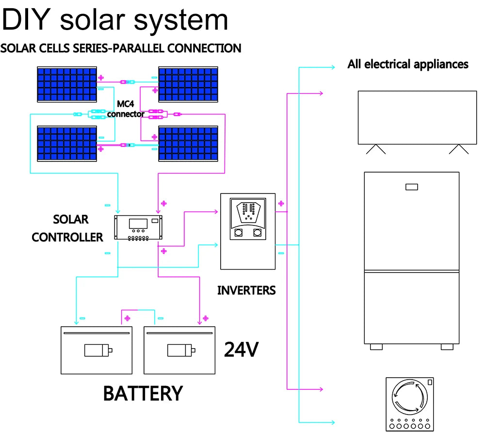 CowLost | 12v100w-200w-300w-high-efficiency-monocrystalline-solar-cell-flexible-solar-panel-kit-for-12-volt-battery-camping |26