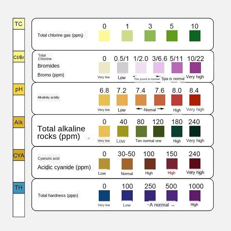 CowLost | product_id-50-pcs-3-4-5-6-in-1-swimming-pool-water-quality-test-strips-for-chlorine-ph-alkalinity-hardness |5