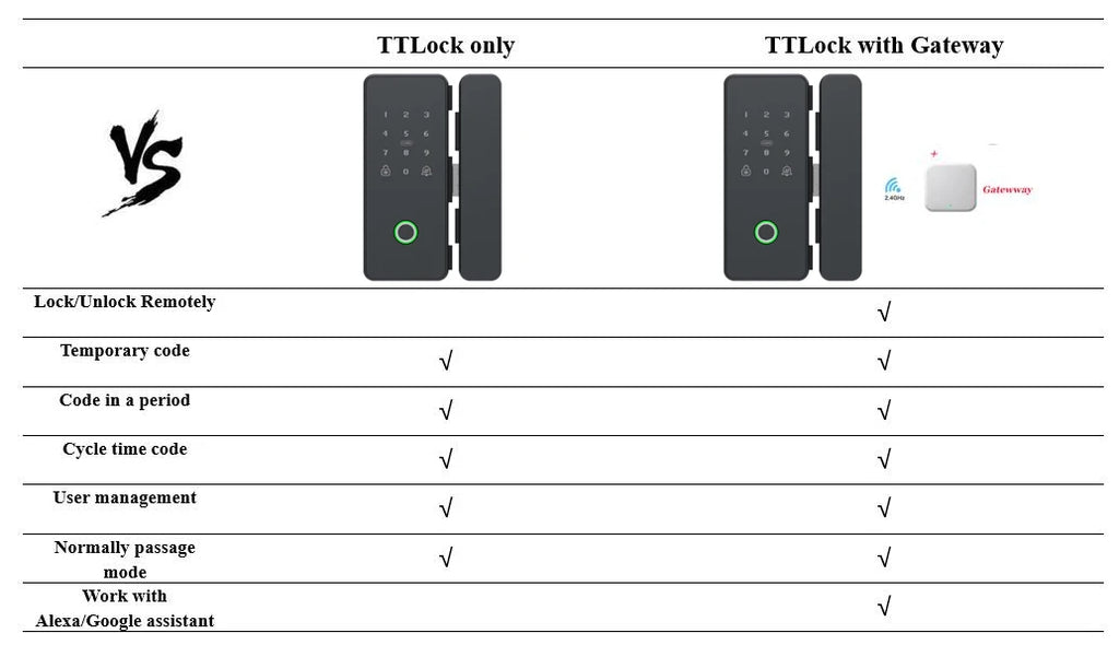 CowLost | locks-keys-product_id-ttlock-tthotel-keyless-smart-fingerprint-door-lock-for-apartment-hotel |18