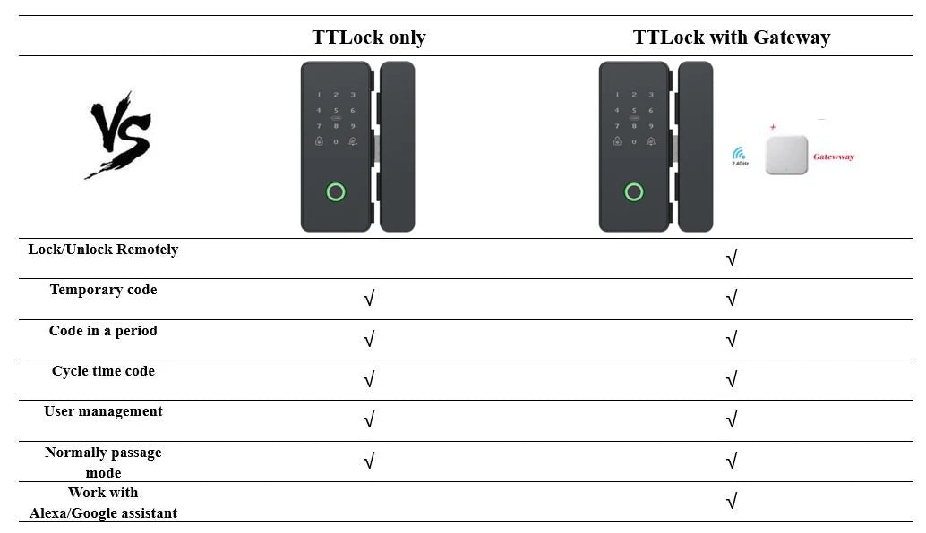 CowLost | locks-keys-product_id-ttlock-tthotel-keyless-smart-fingerprint-door-lock-for-apartment-hotel |18