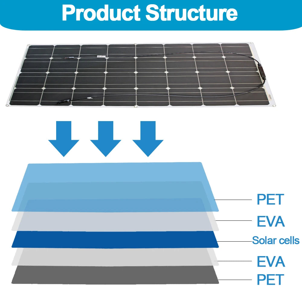 CowLost | 12v-flexible-solar-panel-kit-100w-200w-300w |5