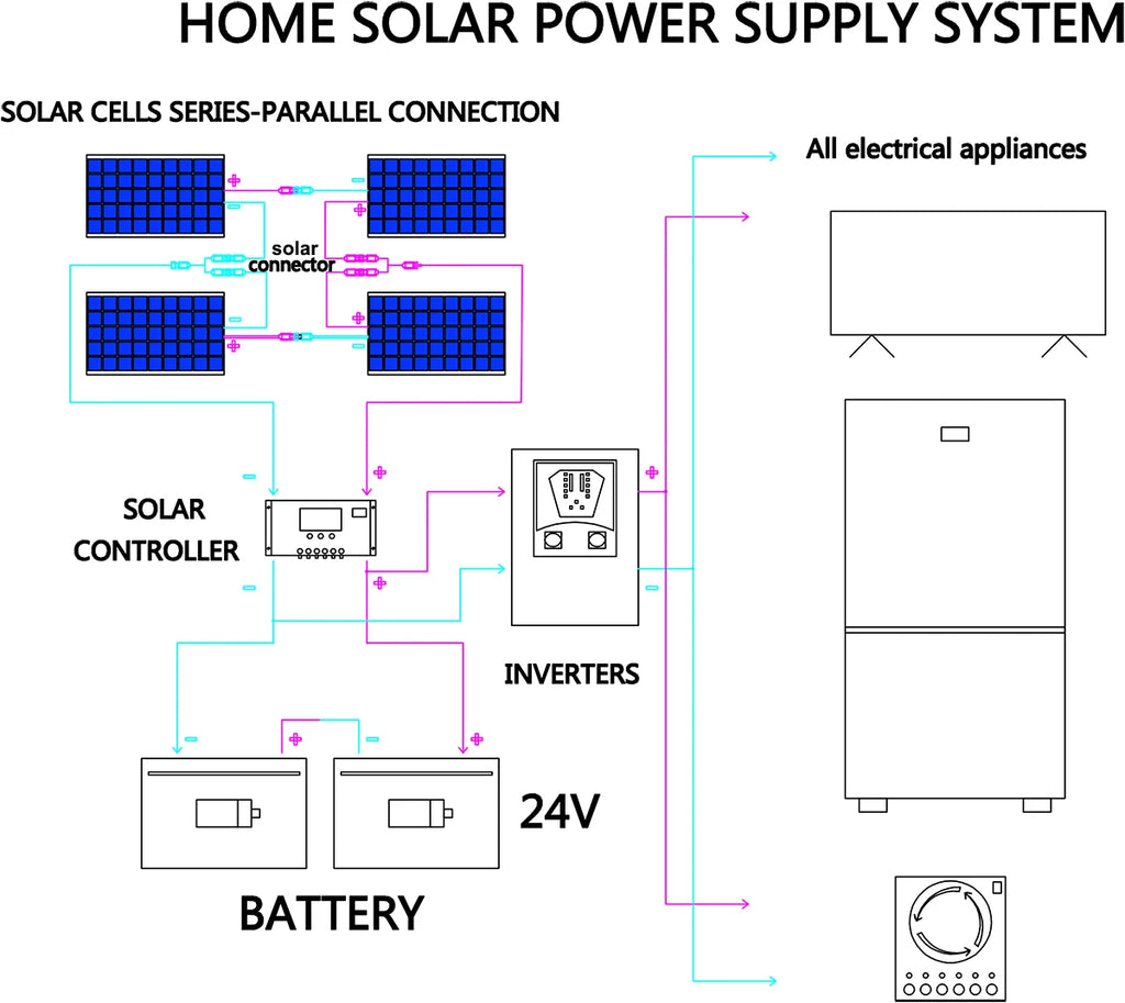 CowLost | 1000w-flexible-solar-panel-12v-24v |24
