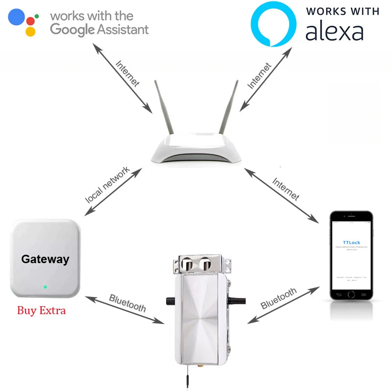CowLost | locks-keys-product_id-ttlock-bluetooth-wireless-smart-door-lock-with-remote-control-and-voice-unlock |19