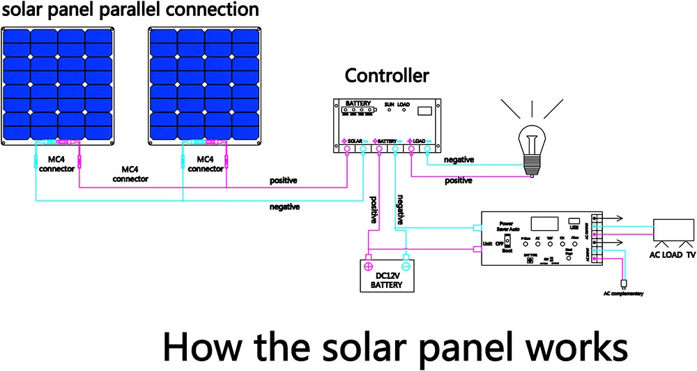 CowLost | 12v100w-200w-300w-high-efficiency-monocrystalline-solar-cell-flexible-solar-panel-kit-for-12-volt-battery-camping |24