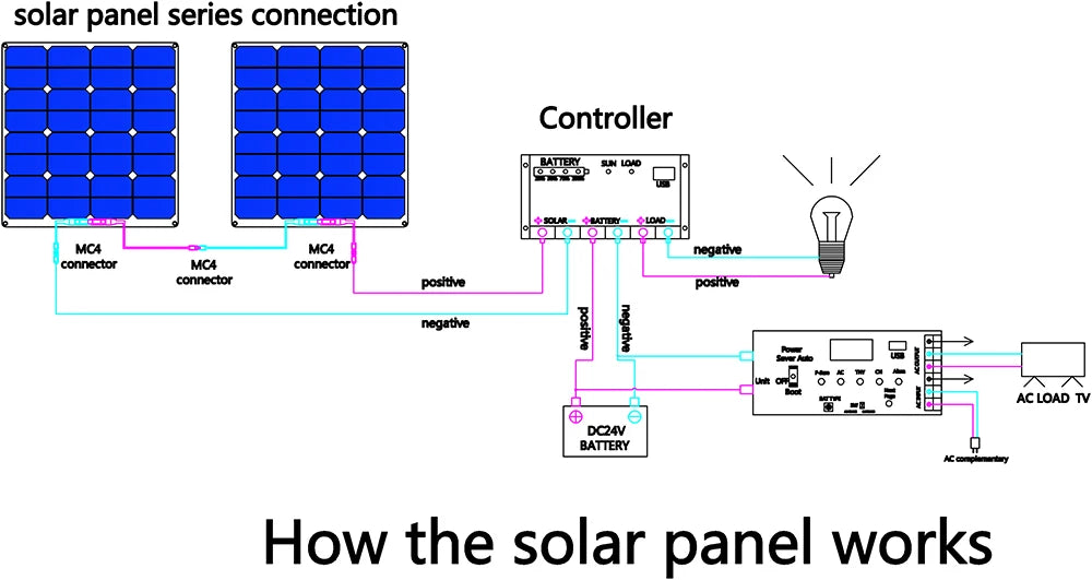 CowLost | 12v-flexible-solar-panel-kit-100w-200w-300w |31