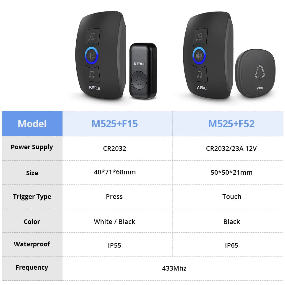 CowLost | wallets-money-clips-kerui-m525-ring-doorbell-with-touch-button-waterproof-door-bell-for-outdoor |11