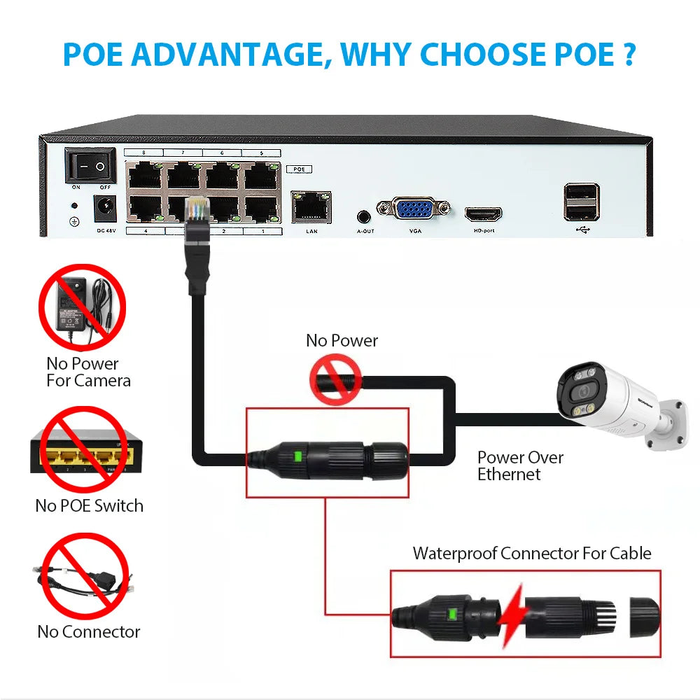 CowLost | 8ch-4k-poe-nvr-xmeye-face-detection-video-recorder-4ch-for-poe-cameras-video-surveillance-system-security-protection |5