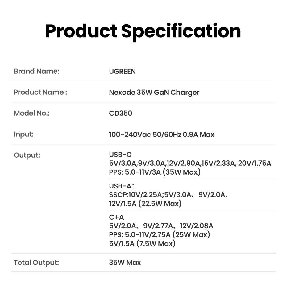 CowLost | ugreen-gan-35w-charger-usb-c-fast-charger-pd3-0-qc3-0 |18