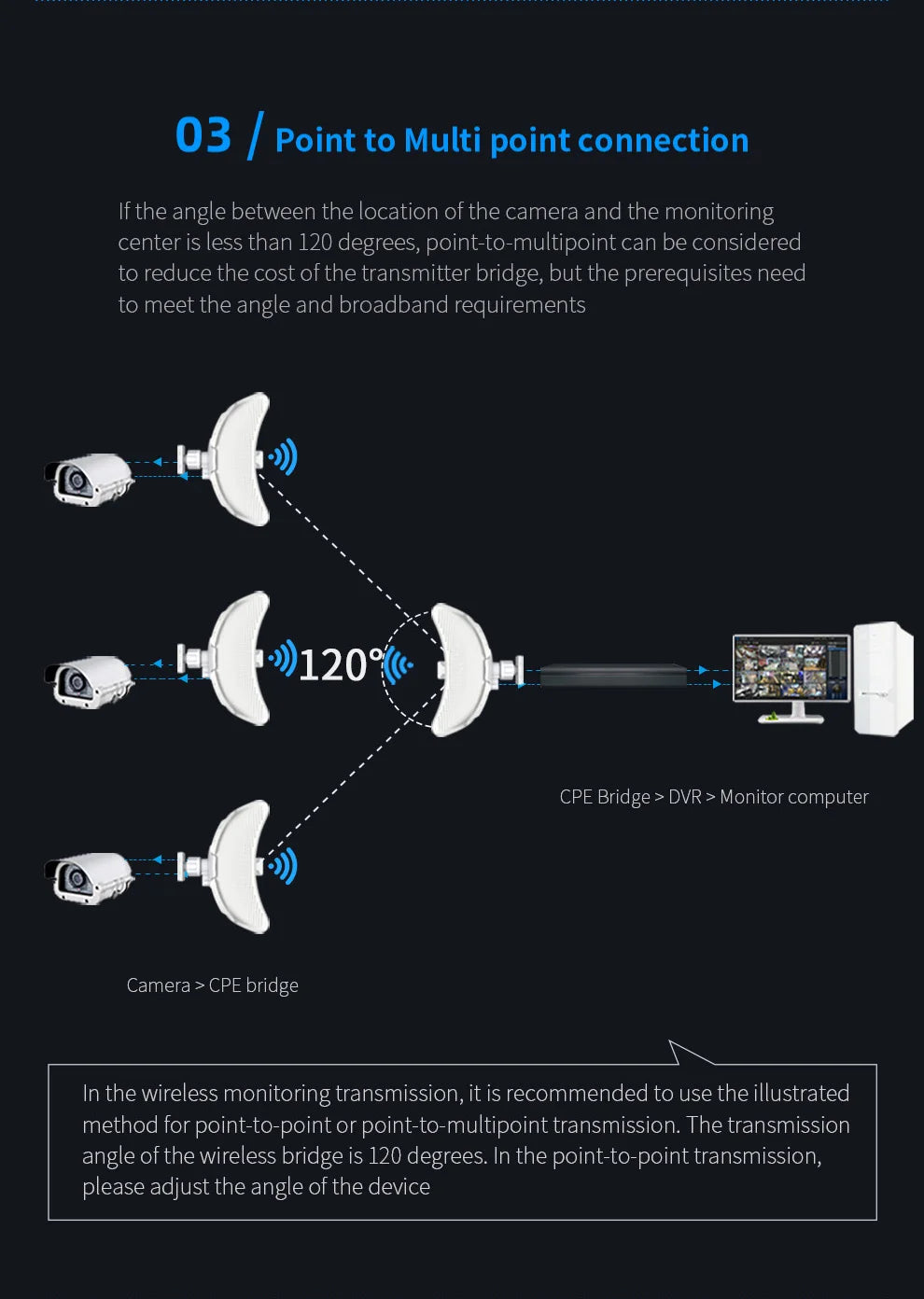 CowLost | comfast-outdoor-access-point-900mbps-long-range-cpe-5ghz-wireless-bridge |23