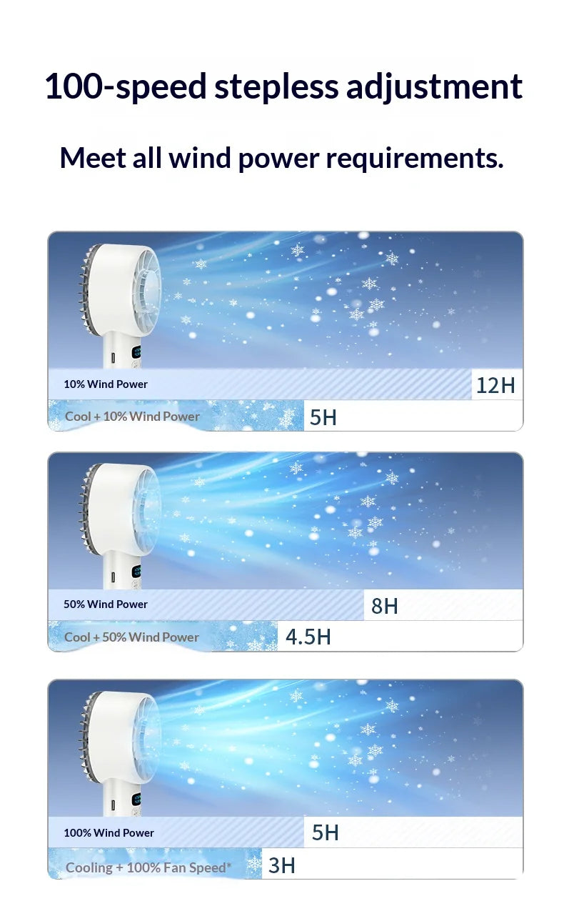 CowLost | product_id-homefish-usb-rechargeable-handheld-cooling-fan-with-led-display-for-travel-outdoor |13