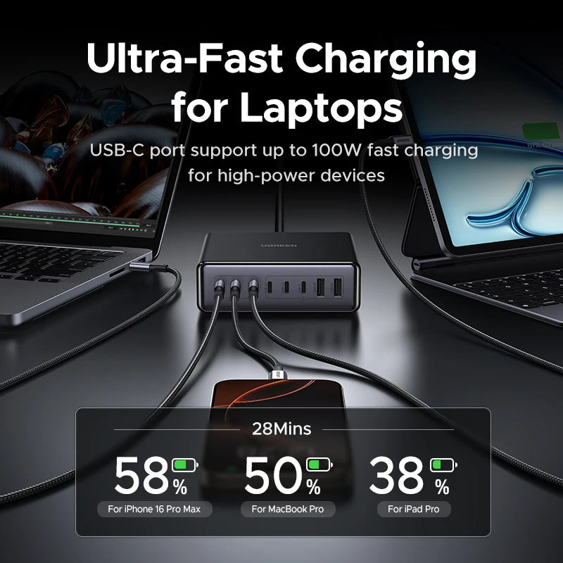 CowLost | ugreen-200w-100w-65w-gan-charger-desktop-laptop-fast-charger |3
