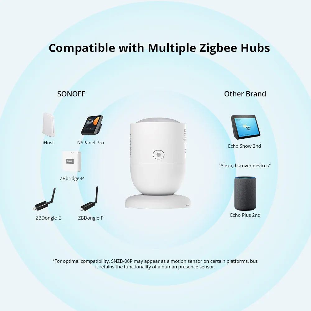 CowLost | sonoff-snzb-06p-zigbee-human-presence-sensor-5-8ghz-microwave-radar-detection |13
