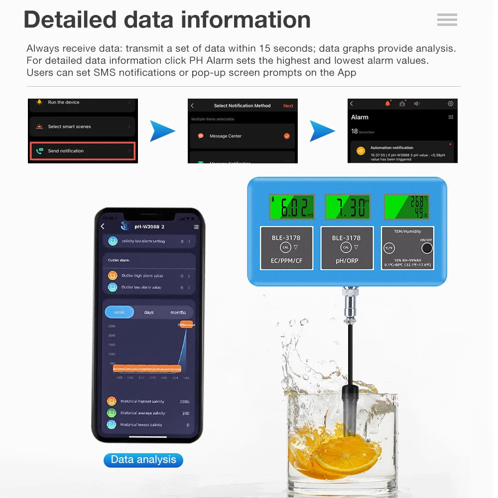 7-in-1 Digital Bluetooth Water Quality Tester PH/EC/TDS/ORP/CF/Humidity/Temp Meter with APP Control EU