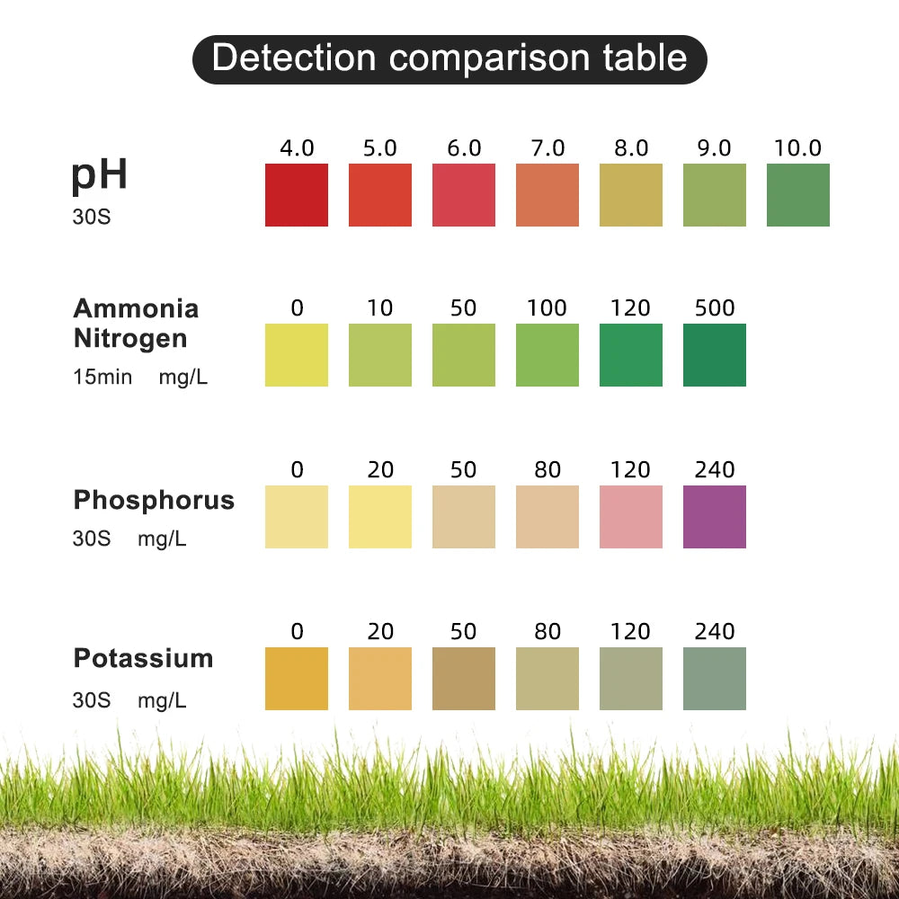 4-in-1 Soil Test Kit PH Nitrogen Phosphorus Potassium Reagent Set for Agriculture Gardening