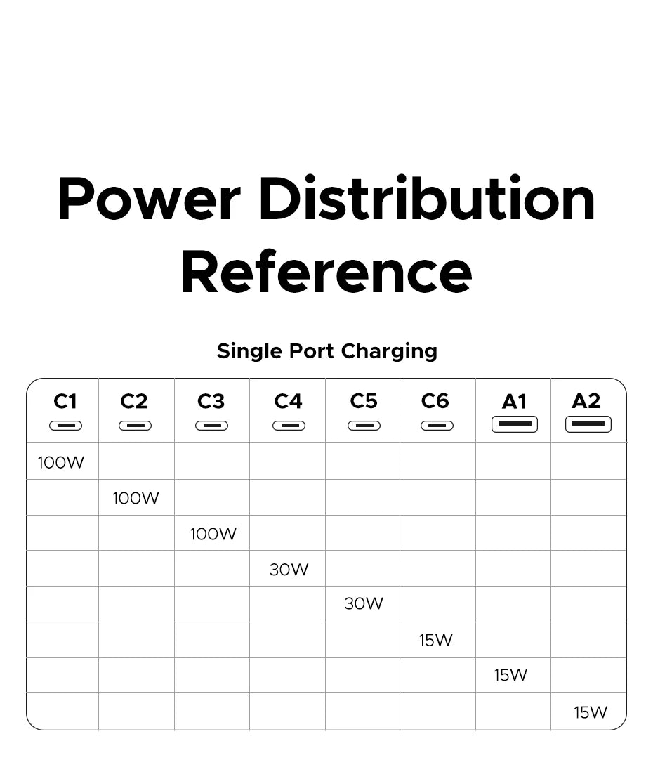 CowLost | ugreen-200w-100w-65w-gan-charger-desktop-laptop-fast-charger |28