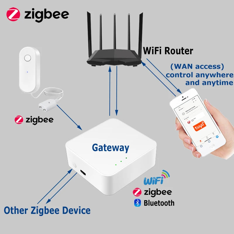 CowLost | tuya-zigbee-water-leak-detector-flood-sensor-water-tank |2