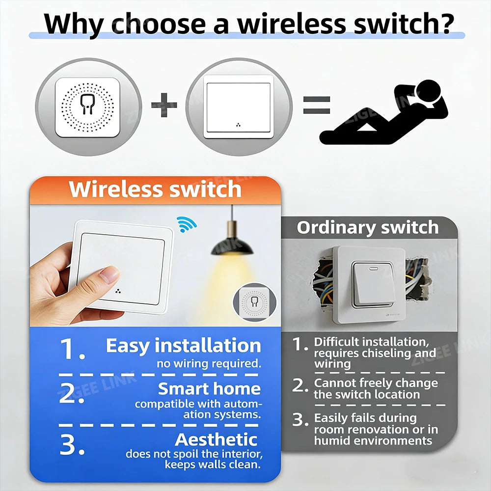 CowLost | wireless-receivers-product_id-433mhz-smart-wireless-light-switch-relay-receiver-1-2-3-gang-for-led-home-lighting |2