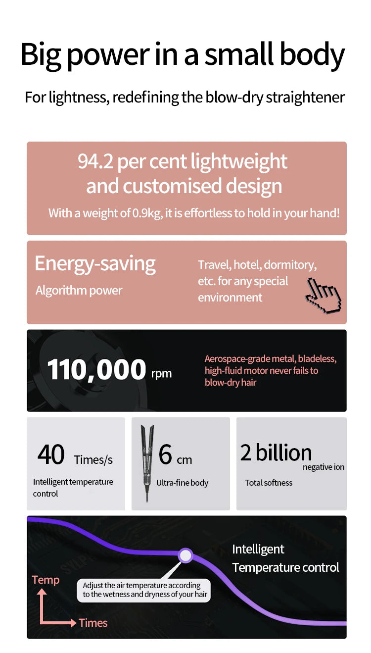 CowLost | 2-in-1-professional-hair-straightener-hair-dryer-heat-up-hair-flat-iron-negative-ion-iron-long-lasting-styling-tool-1 |9