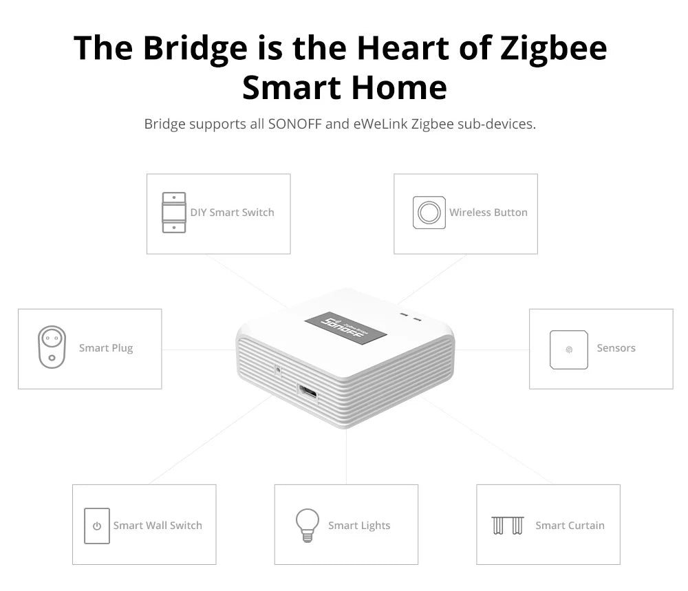 CowLost | sonoff-snzb-02p-zigbee-temperature-and-humidity-sensor-smart-home-module |29