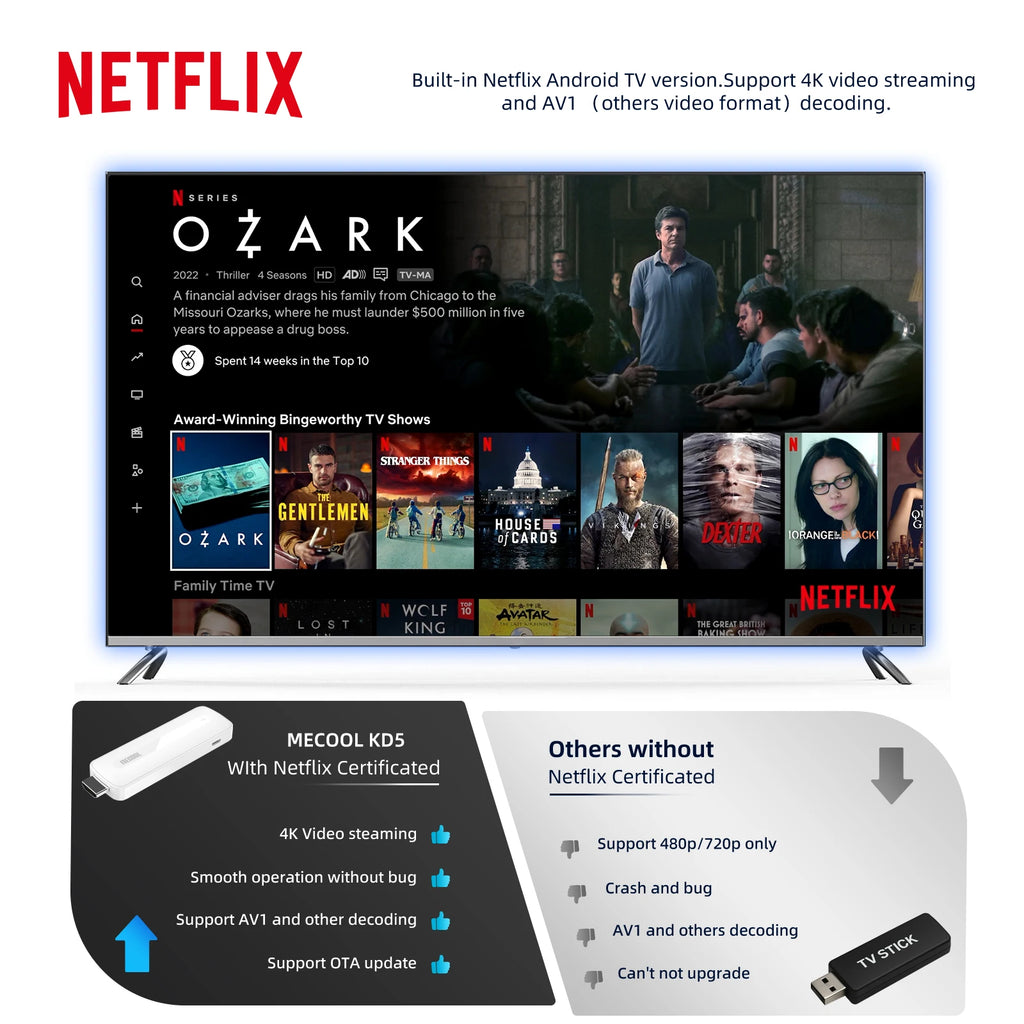 CowLost | mecool-kd5-tv-stick-with-1g-ddr4-8g-netflix-google |3