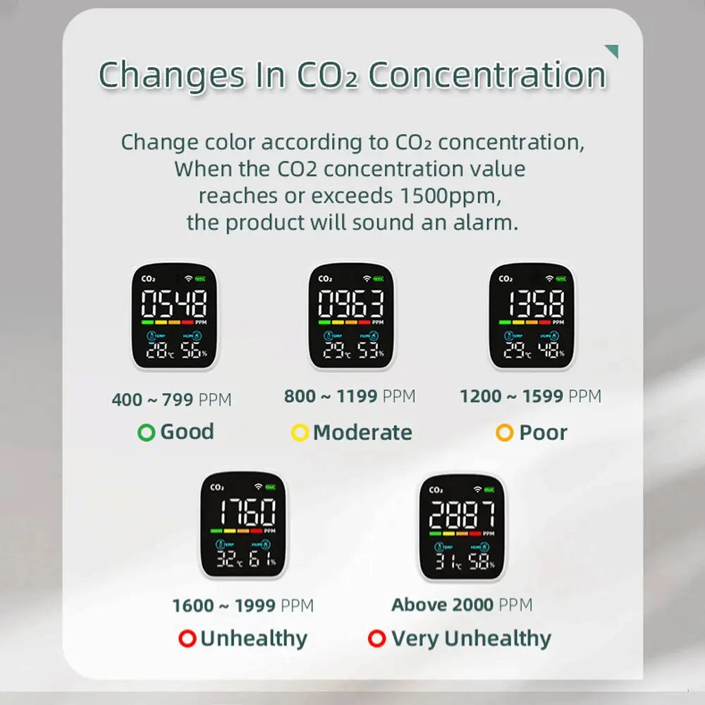 Portable WIFI Air Quality Tester with APP Control PM2.5 CO2 Temperature Humidity Meter