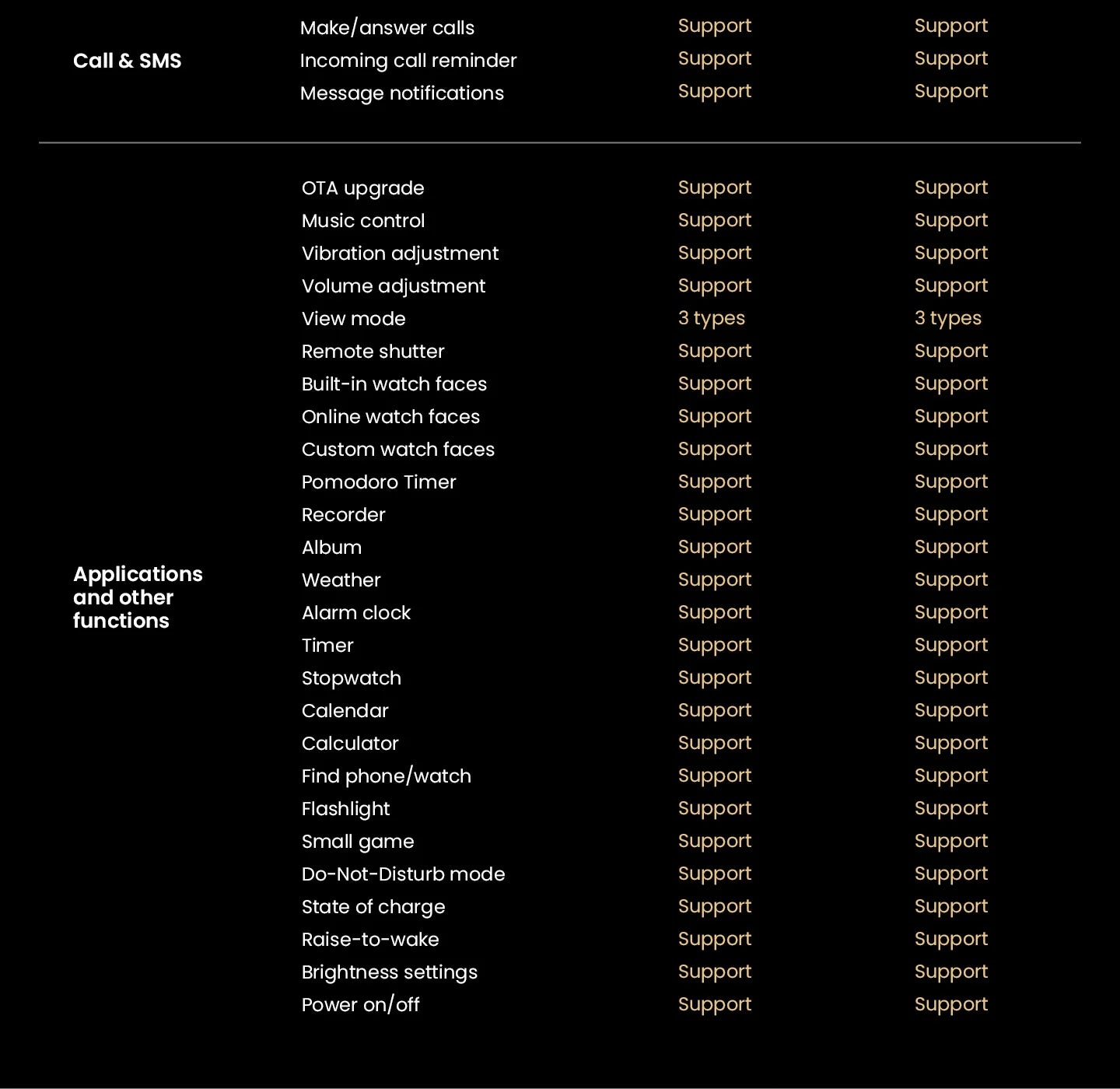 CowLost | haylou-solar-ultra-gps-smartwatch-1-6-amoled-display |37