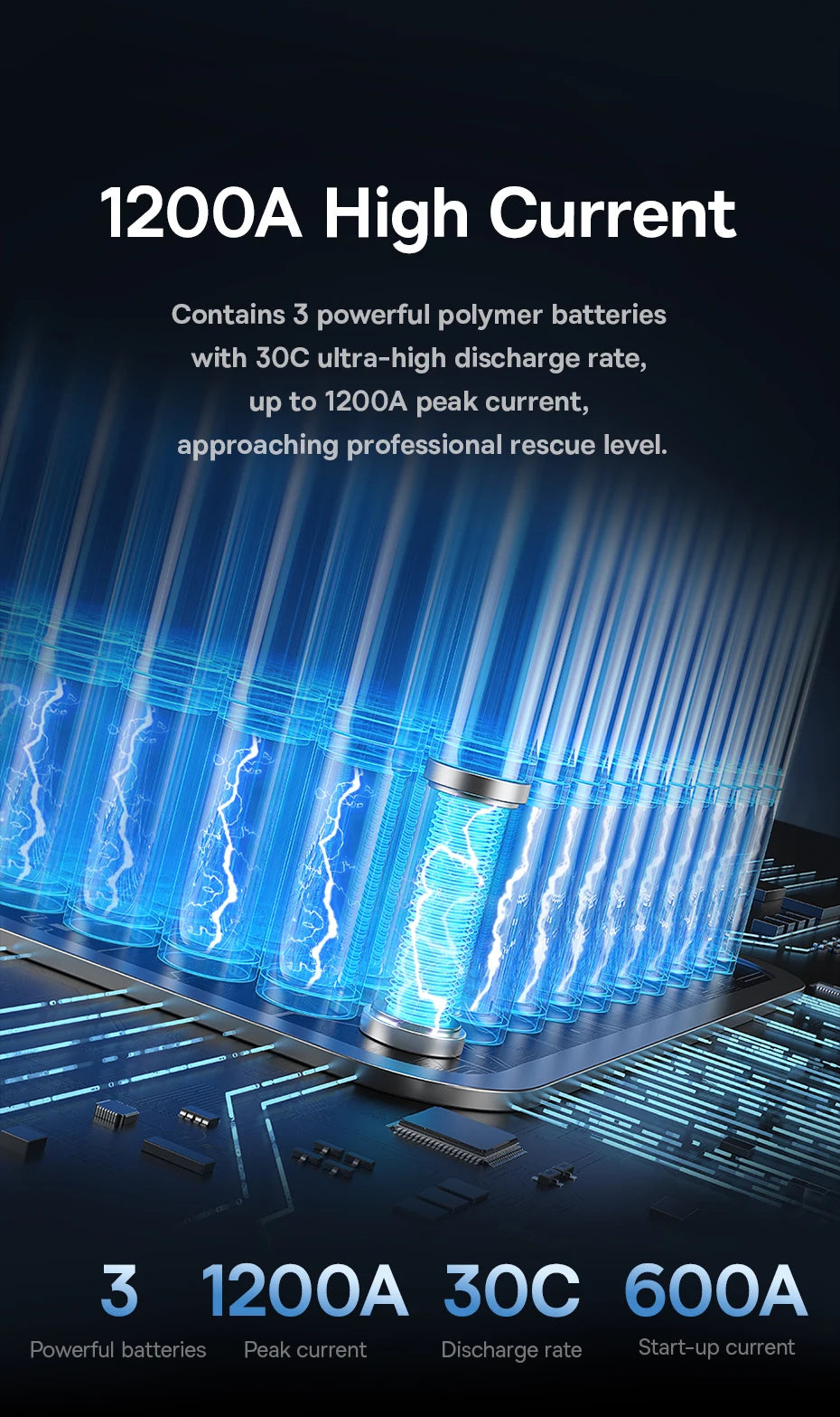 CowLost | baseus-1200a-car-jump-starter-power-bank-12000mah-portable-battery-station |14