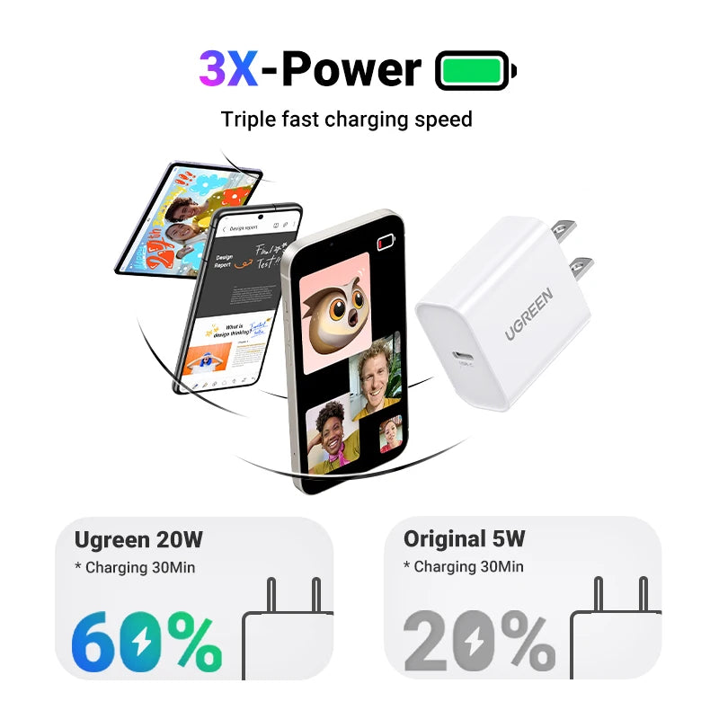 CowLost | ugreen-quick-charge-4-0-3-0-qc-pd-charger-20w-usb-type-c-fast-charger |2