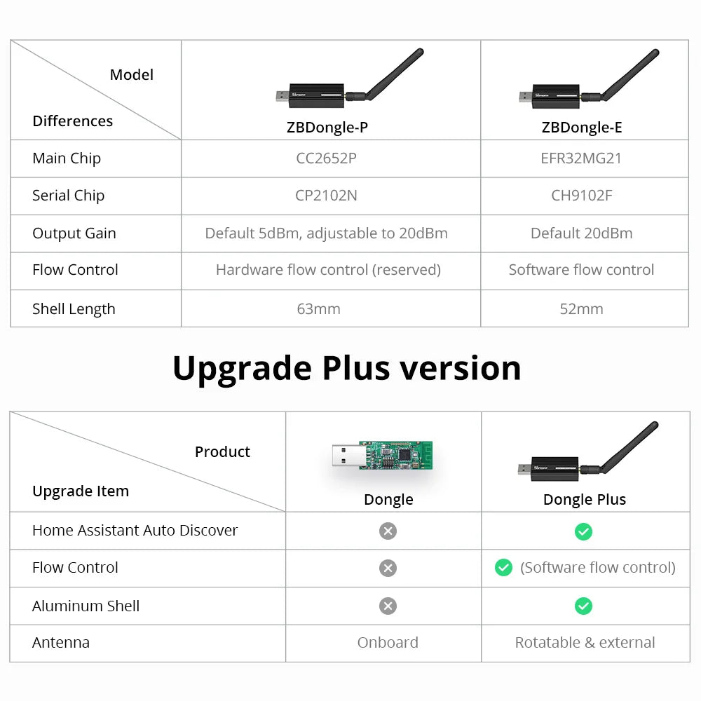CowLost | sonoff-zigbee-3-0-usb-dongle-plus-zbdongle-e-smart-home-hub-gateway-bridge |15