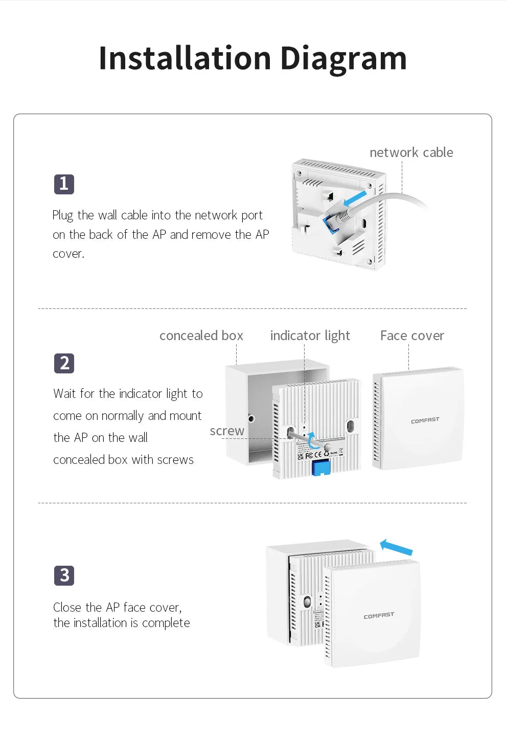 CowLost | comfast-wifi-6-in-wall-ap-2-4ghz-5-8ghz-dual-band-gigabit-access-point |18