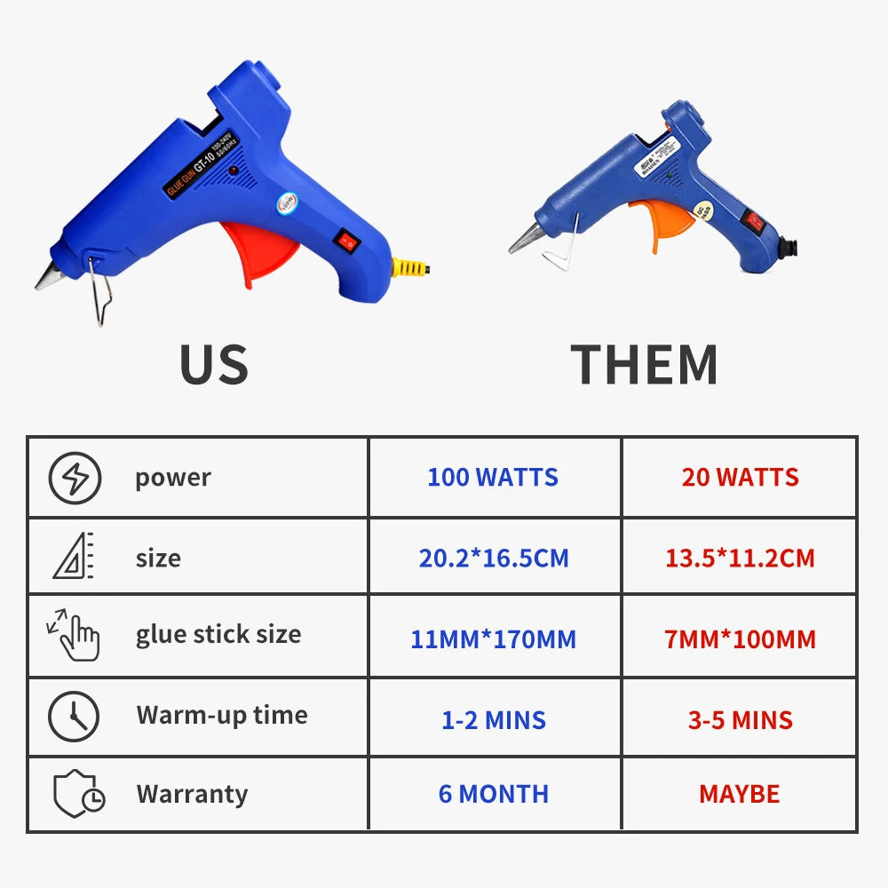 100W Glue Gun 11mm Glue Sticks