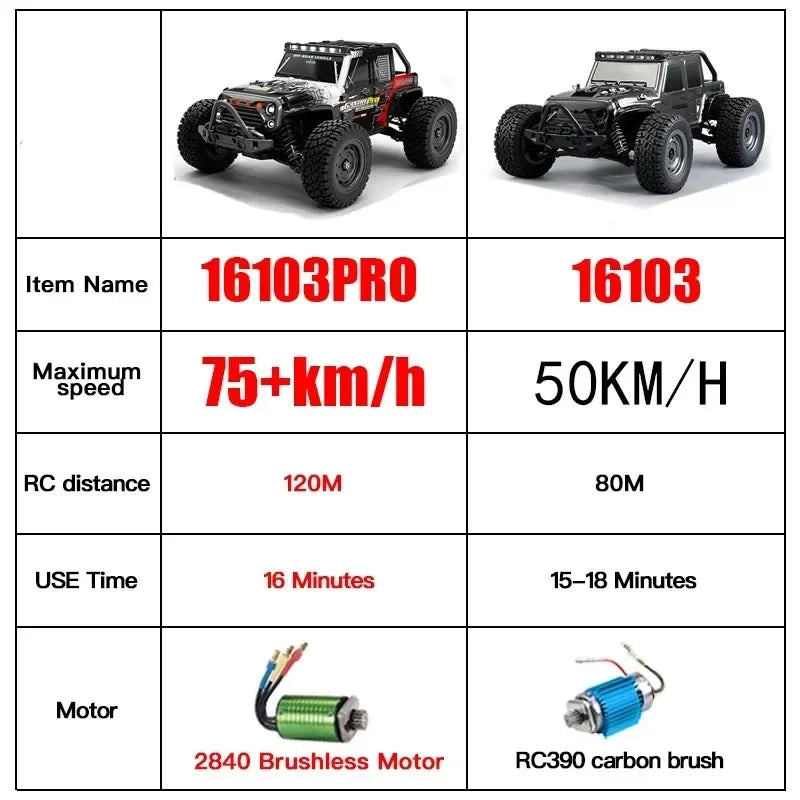 CowLost | fencing-barriers-beibao-1-16-rc-car-16103pro-50km-h-4wd-brushless-motor-off-road-truck |7