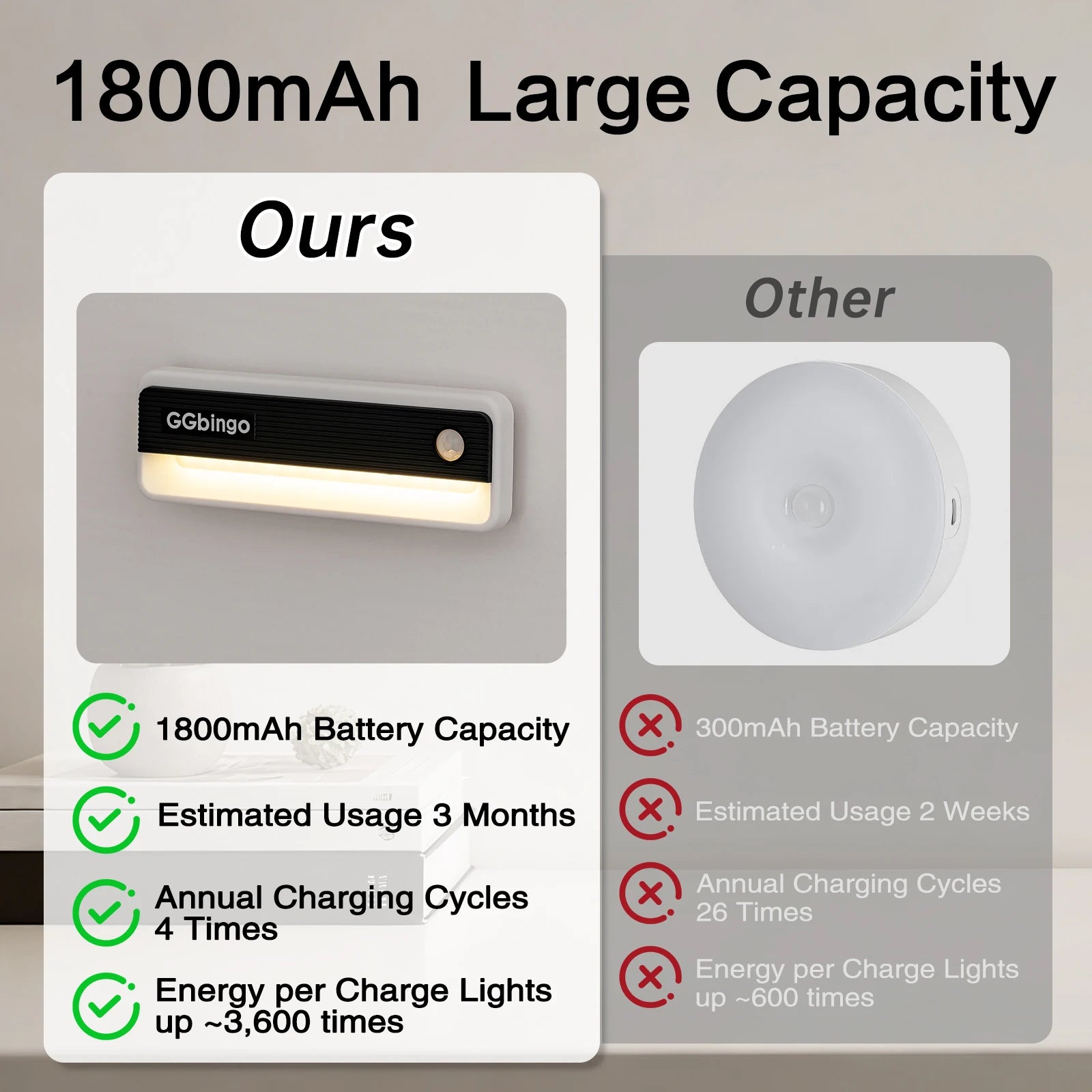 CowLost | product_id-ggbingo-rechargeable-human-motion-sensor-night-light-6000k-type-c-wall-cabinet-footlight |3