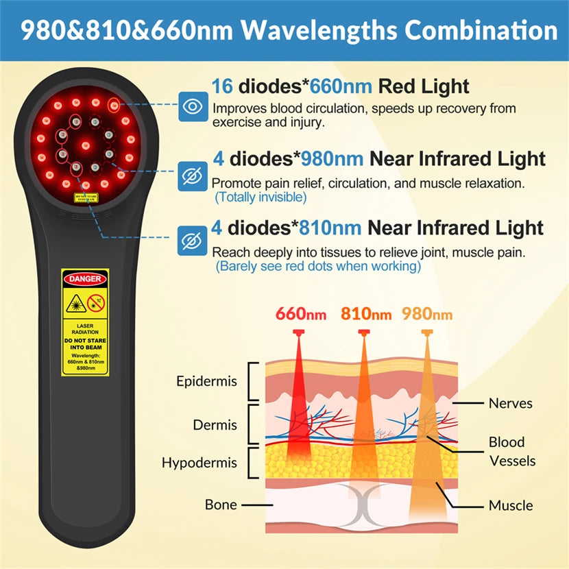 CowLost | cold-laser-chiropractic-treatment-660nmx16-810nmx4-980nmx4-knee-and-spine |2