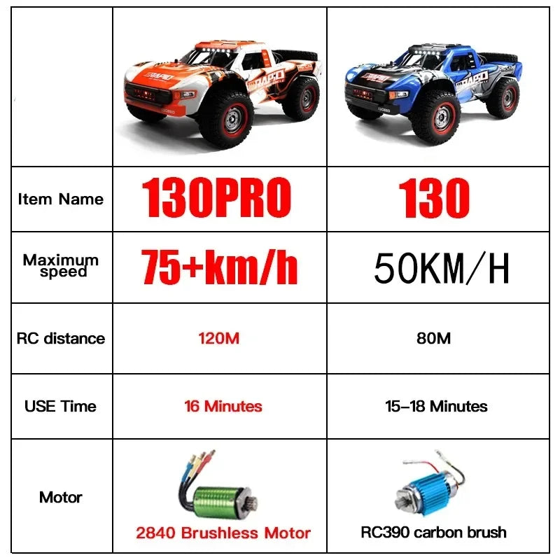 CowLost | fencing-barriers-jjrc-q130-4wd-1-16-rc-car-with-brushless-motor-and-led-lights |6