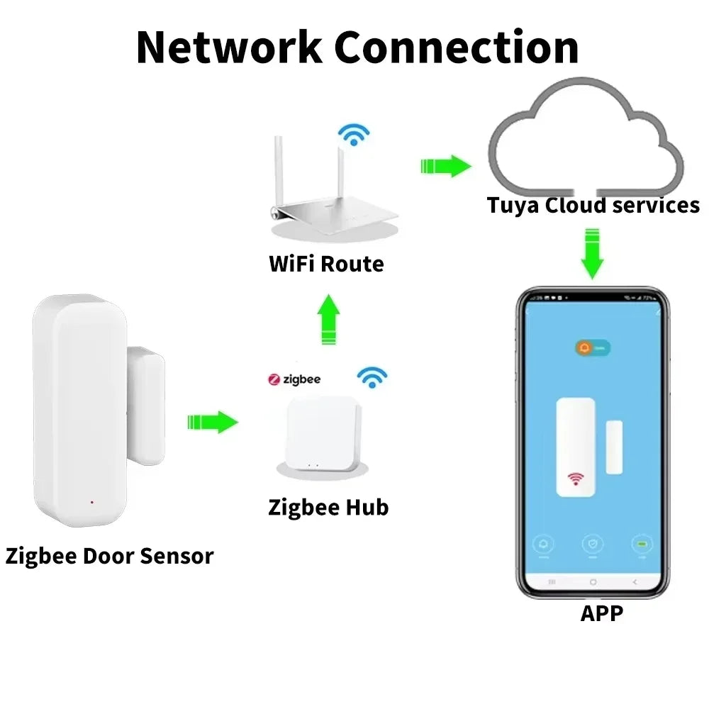 CowLost | door-window-sensors-product_id-mini-zigbee-wireless-smart-door-window-sensor-alarm-system-compatible-with-alexa-tuya-google-assistant |7
