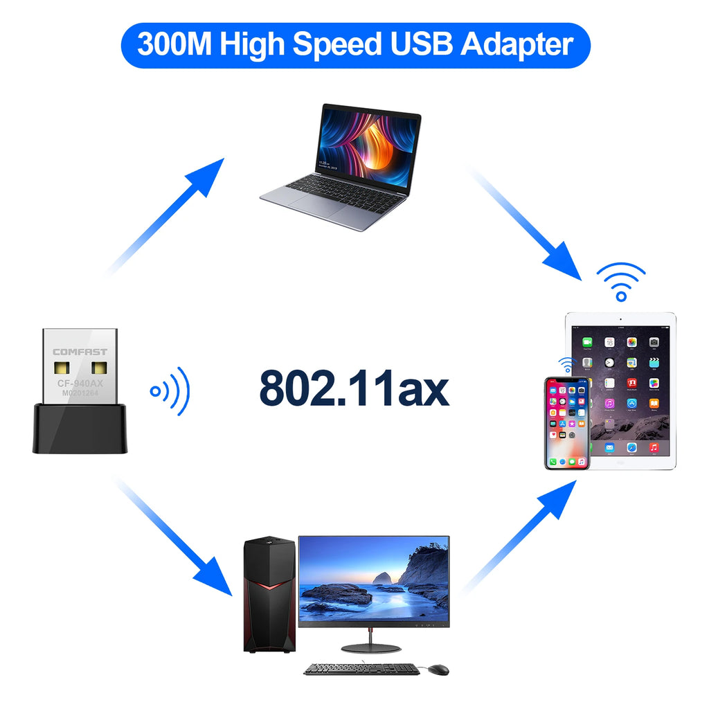 CowLost | comfast-mini-usb-wifi6-dongle-network-card-2-4ghz-wi-fi-lan-adapter |7