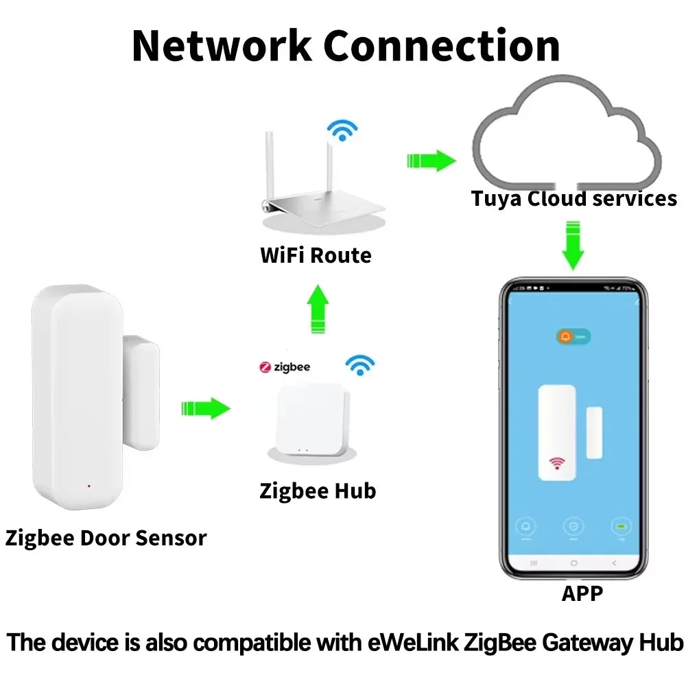 CowLost | door-window-sensors-product_id-zigbee-door-window-sensor-tuya-smart-life-alarm-home-security-detector |2