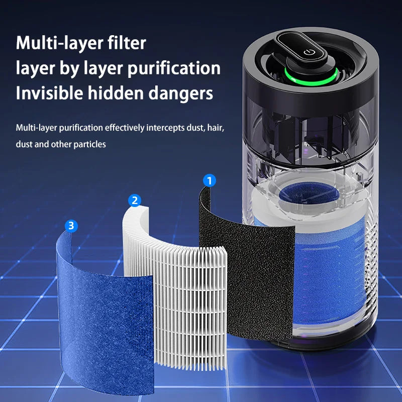 CowLost | product_id-2026-car-air-purifier-with-negative-ion-and-ambient-light-for-formaldehyde-odor-removal |3